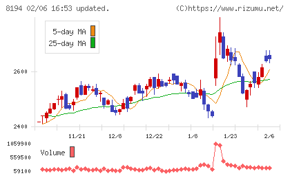ライフコーポレーションチャート