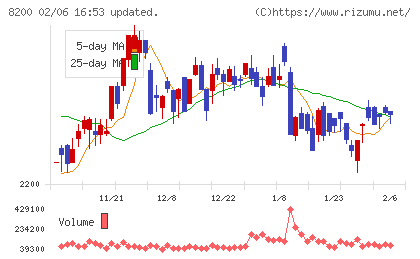 リンガーハットチャート