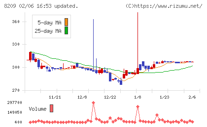 フレンドリーチャート