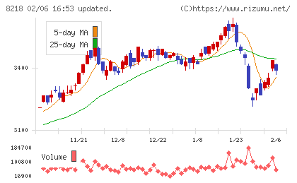コメリチャート