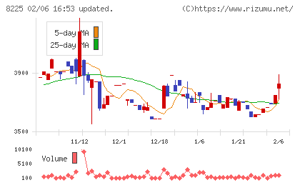 タカチホチャート