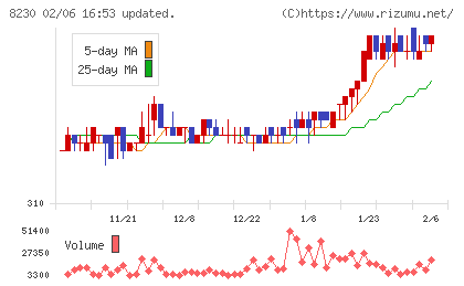 はせがわチャート
