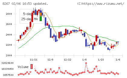 イオンチャート