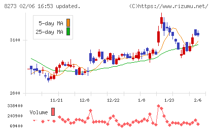 イズミチャート