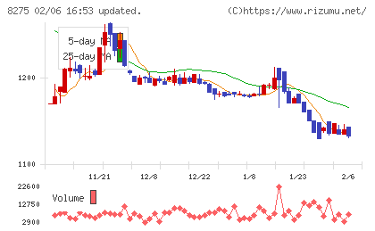 フォーバルチャート