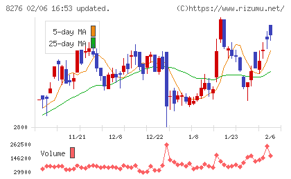 平和堂チャート