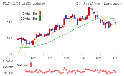 アイフルチャート
