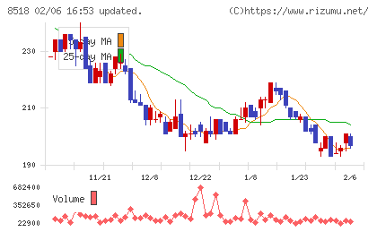 日本アジア投資チャート