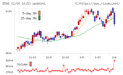 リコーリースチャート
