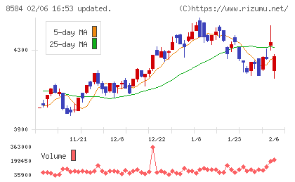 ジャックスチャート