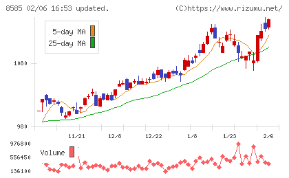 オリエントコーポレーションチャート