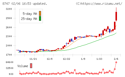 豊トラスティ証券チャート