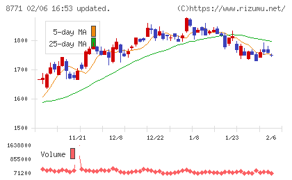イー・ギャランティチャート