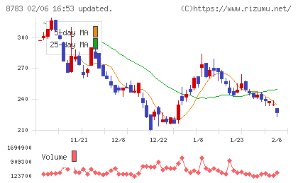 ａｂｃチャート