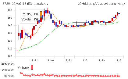 フィンテック　グローバルチャート