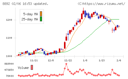 エスコンチャート