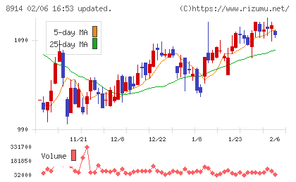 エリアリンクチャート