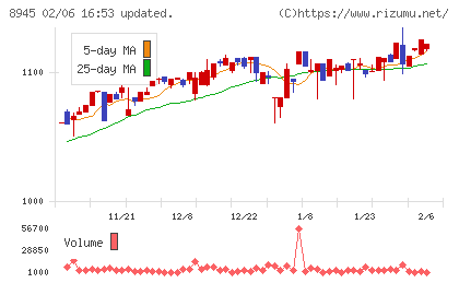サンネクスタグループチャート