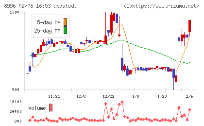 ハウスフリーダムチャート