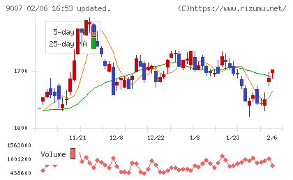 小田急電鉄チャート