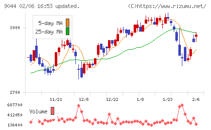 南海電気鉄道チャート