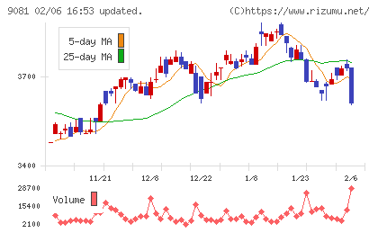 神奈川中央交通チャート