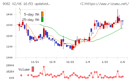大和自動車交通チャート