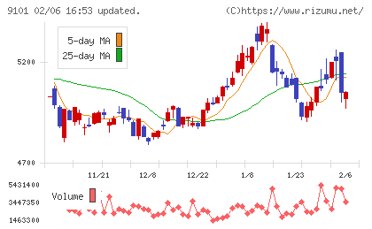 日本郵船チャート
