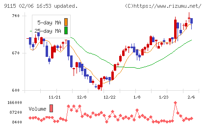 明海グループチャート
