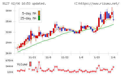 玉井商船チャート