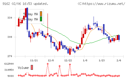 ブリーチチャート