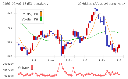 ＧＥＮＤＡチャート