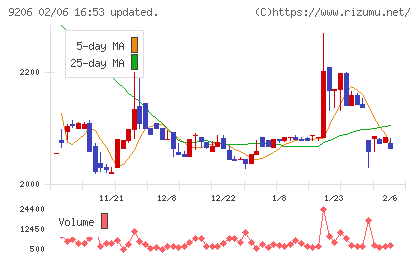 スターフライヤーチャート