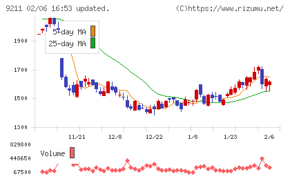 エフ・コードチャート