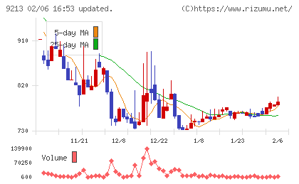 セイファートチャート