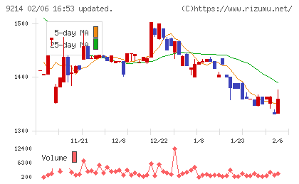 Ｒｅｃｏｖｅｒｙ　Ｉｎｔｅｒｎａｔｉｏｎａｌチャート