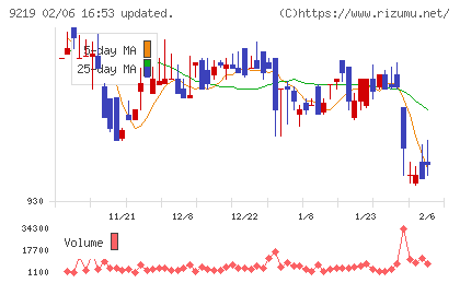 ギックスチャート