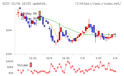 エフビー介護サービスチャート
