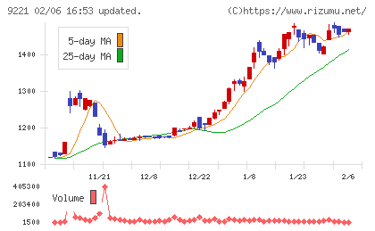 フルハシＥＰＯチャート