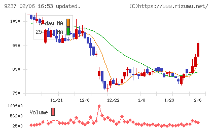 笑美面チャート