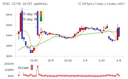 メディア総研チャート