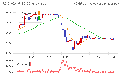リベロチャート