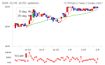 日本エコシステムチャート
