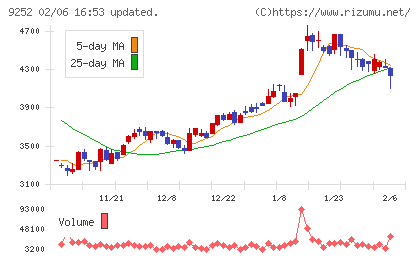 ラストワンマイルチャート
