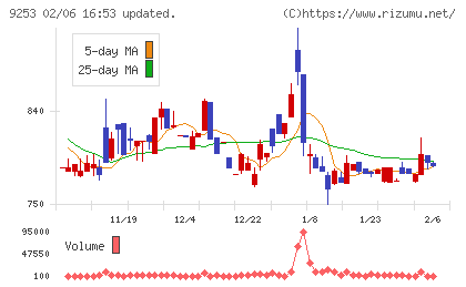 スローガンチャート