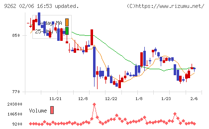 シルバーライフチャート