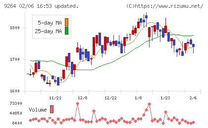 ポエックチャート