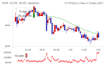 ヤマタネチャート