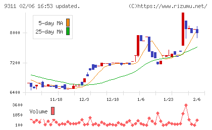 アサガミチャート