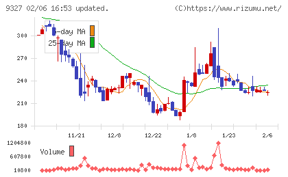 イー・ロジットチャート